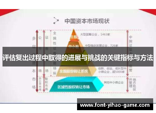 评估复出过程中取得的进展与挑战的关键指标与方法