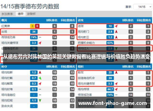 从德布劳内对阵韩国的英超关键数据看比赛逻辑与价值胜负趋势演变